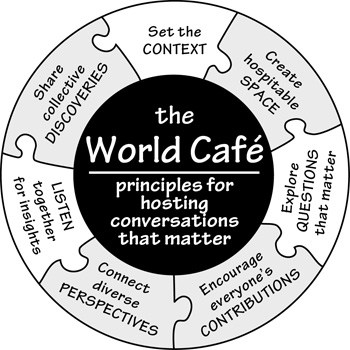 world cafe principles